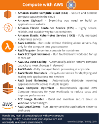 Compute With Aws In 2020 Online Learning Computer Cloud Computing