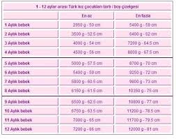 İki aylık bebek, henüz başını tam olarak dik tutamasa da, boyun kaslarını yavaş yavaş kontrol etmeye başlar. Kilo Bebeimgeliyor