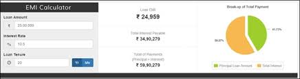 Emi Calculator Home Loan In Mumbai Loancounsellor