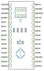 This article discusses about the technical specs most importantly the pinout and functions of each and every pin in the arduino. Arduino Nano Board Features Pinout Differences And Its Applications