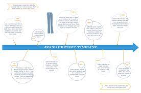 Whether it's a project timeline, an agenda or an outline of a historical event. Free Timeline Templates For Word Powerpoint Pdf