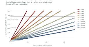 What Do Various Countries Healthcare Capacities Look Like In 2020 Group Boards Health Care Nlp