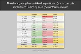 Besonders dann, wenn weder buchführungskenntnisse noch eine entsprechende software vorhanden sind. Einnahmen Ausgaben Excel Vorlage Kleinunternehmer Kostenlos