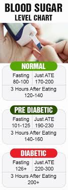 Pin On Cbd For Diabetes