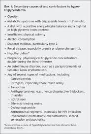 Image result for Hypertriglyceridemia