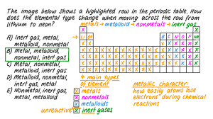 Solved 6. The Ionization Energy Of Atoms A) Decreases Going | Chegg.Com