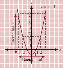 Maybe you would like to learn more about one of these? Fungsi Komposisi Dan Fungsi Invers Aljabar Contoh Soal Sifat Pengertian Relasi Injektif Surjektif Pembahasan Penyelesaian Cara Menentukan Menghitung Matematika