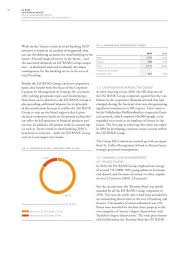 1,411 likes · 13 talking about this · 6 were here. Future Trends In Retail Banking 2020 Overview Of Dz Bank Group