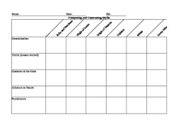 compare and contrast myths worksheets teaching resources tpt