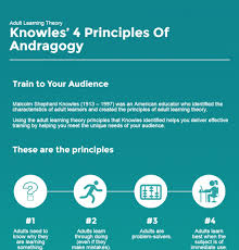 Pin On Learning Adult Andragogy Corporate Training