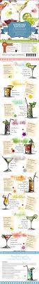 Affordable Mixology Fancy Cocktails On A Budget Mixology Mixology Recipes Cocktail Mixology