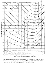 45 Precise Aqua Ammonia Chart