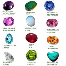 Gemstones By Month List And Their Meaning Month Gemstones Gemstone Meanings Names Of Gemstones