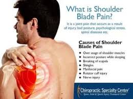 Shoulder blade pain, also known as interscapular pain, is usually nothing to worry about. Shoulder Blade Pain Without Injection Or Surgery