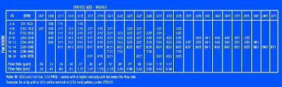 20 experienced airless paint sprayer tip chart