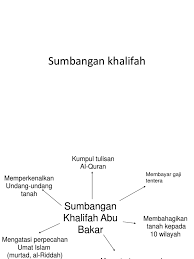 Tarikh al fiqh al islami. Sumbangan Khalifah