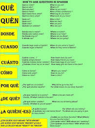 50 Infografias Para Recordar Las Principales Reglas De Ortografia Como Aprender Ingles Basico Vocabulario En Ingles Expresiones En Ingles