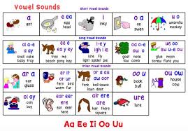 This means that we teach letter sounds as opposed to the alphabet. 44 Phonemes Chart Phonics Jolly Phonics Kids Education Dubai Khalifa