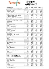 thermofun thermomix cups to grams conversions thermofun