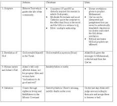 that writes essay heathfield international school compare