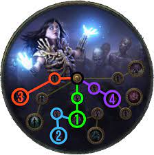 3 14 Ultimate Raise Spectre Necromancer Ascendancy Bandits And Pantheon Powers Poe Vault