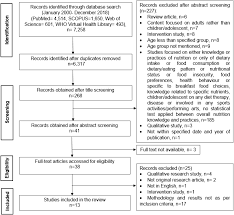 It took on its current name in 2000. Nutrition Knowledge And Its Relation With Dietary Behaviour In Children And Adolescents A Systematic Review