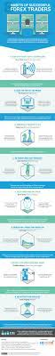 8 Habits Of Successful Forex Traders Infographic Trade Finance Stock Trading Forex Trading