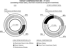 duke energy corporation executive savings plan