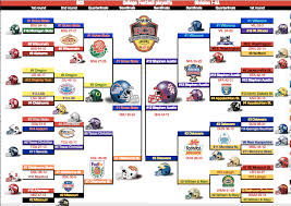 College Football Playoff Expansion The Definitive Argument