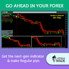 Velocity Finder Neural Trader With Best Forex Trading Strategies Wetalktrade Trading Strategies Forex Trading Strategies Forex Trading