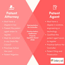Archana yadav while passing through a road you must have noticed those introductory boards that read Role Of Patent Attorney In India Patent Lawyers Intepat