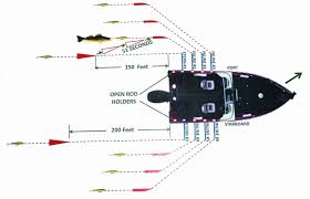 Off shore planer board storage. Stern Planing A Creative New Twist On Trolling Midwest Outdoors