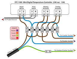 Maybe you would like to learn more about one of these? Lovely Stc 1000 Temperature Controller Wiring Diagram 39 For Within