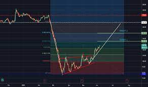 Barclays plc is a british multinational universal bank, headquartered in london, england. Barclays Tradingview