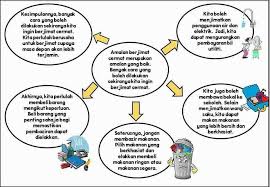 Merangkumi semua sekolah rendah di bawah kpm iaitu srk, skjc dan skjt. Soalan Ramalan Upsr 2018 Bm 2 R S Home Tuition Facebook