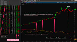 multiple time frame stochastics indicator with paintbars scanner for thinkorswim