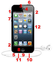 All The Ports And Buttons On The Iphone 5 Explained Iphone 5 Iphone App Store Games