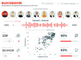 best practice data visualizations made with tableau ryan