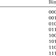 The first two digits alone can tell you a lot. Binary Code Of Each Symbol In The Alphabet Download Table