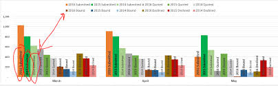 how to display name on a column chart itself in ssrs not on