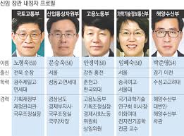 박형준 이건희 미술관, 수도권 아닌 부산에 지어야. êµ­í† ë¶€ ìˆ˜ìž¥ì— ë¶€ë™ì‚° ì „ë¬¸ê°€ ì˜ˆìƒ ê¹¨ê³  ê²½ì œê´€ë£Œ ê²½í–¥ì‹ ë¬¸