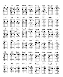 37 Rare Ukulele Soprano Chords Chart