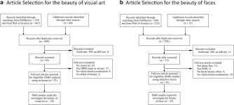 We've found that, even accounting for. Seeking The Beauty Center In The Brain A Meta Analysis Of Fmri Studies Of Beautiful Human Faces And Visual Art Springerlink