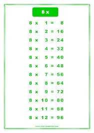 8x Times Table Chart How To Learn To Multiply Times 8 Check Out This Learn How To Multiply Times 8 Educational Template No Times Table Chart Templates Chart