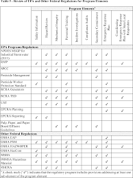 Federal Register Clean Water Act Hazardous Substances