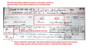 Real estate, landlord tenant, estate planning, power of attorney, affidavits and more!. Ontario Land And Property Familysearch