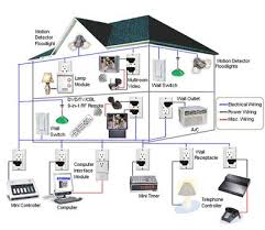 Home Automation Technology Home Automation Project Diy Home Automation Home Automation System