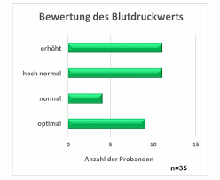 Balkendiagramm Saulendiagramm Statistik Wiki Ratgeber Lexikon