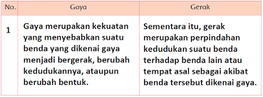 Kunci Jawaban Halaman 4 5 8 9 10 Tema 8 Kelas 4 Di 2021 Buku Buku Pelajaran Berkelas