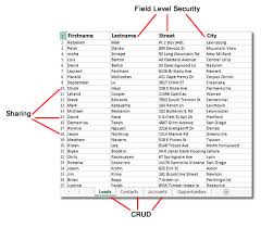 Salesforce Dev Admin Topics Salesforce Tutorials Apex Visualforce Visualforce Salesforce Domain Knowledge